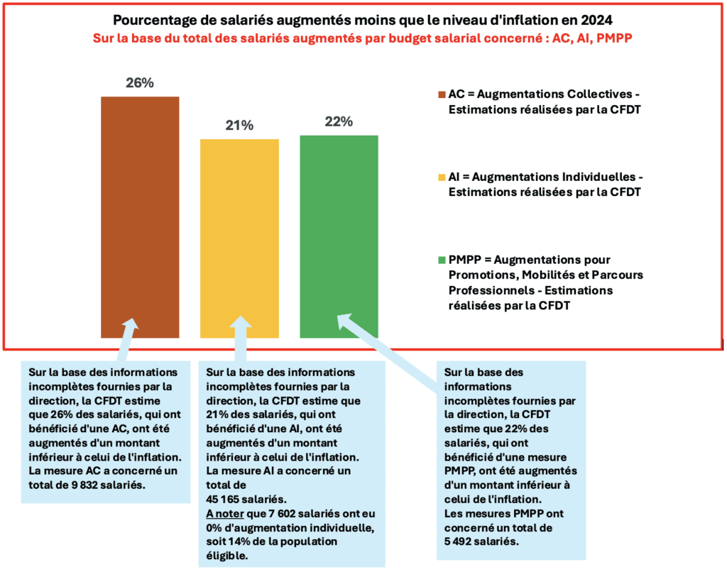 NÉGOCIATION SALARIALE 2025 - COUPABLE DISSIMULATION
