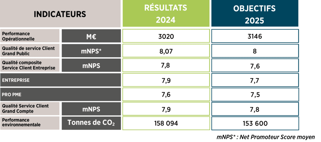Indicateurs septembre 2025 LA LETTRE DE L'EPARGNE ET DE L'ACTIONNARIAT N°44
